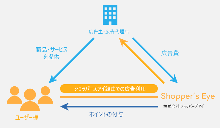 モニター案件の仕組み 図